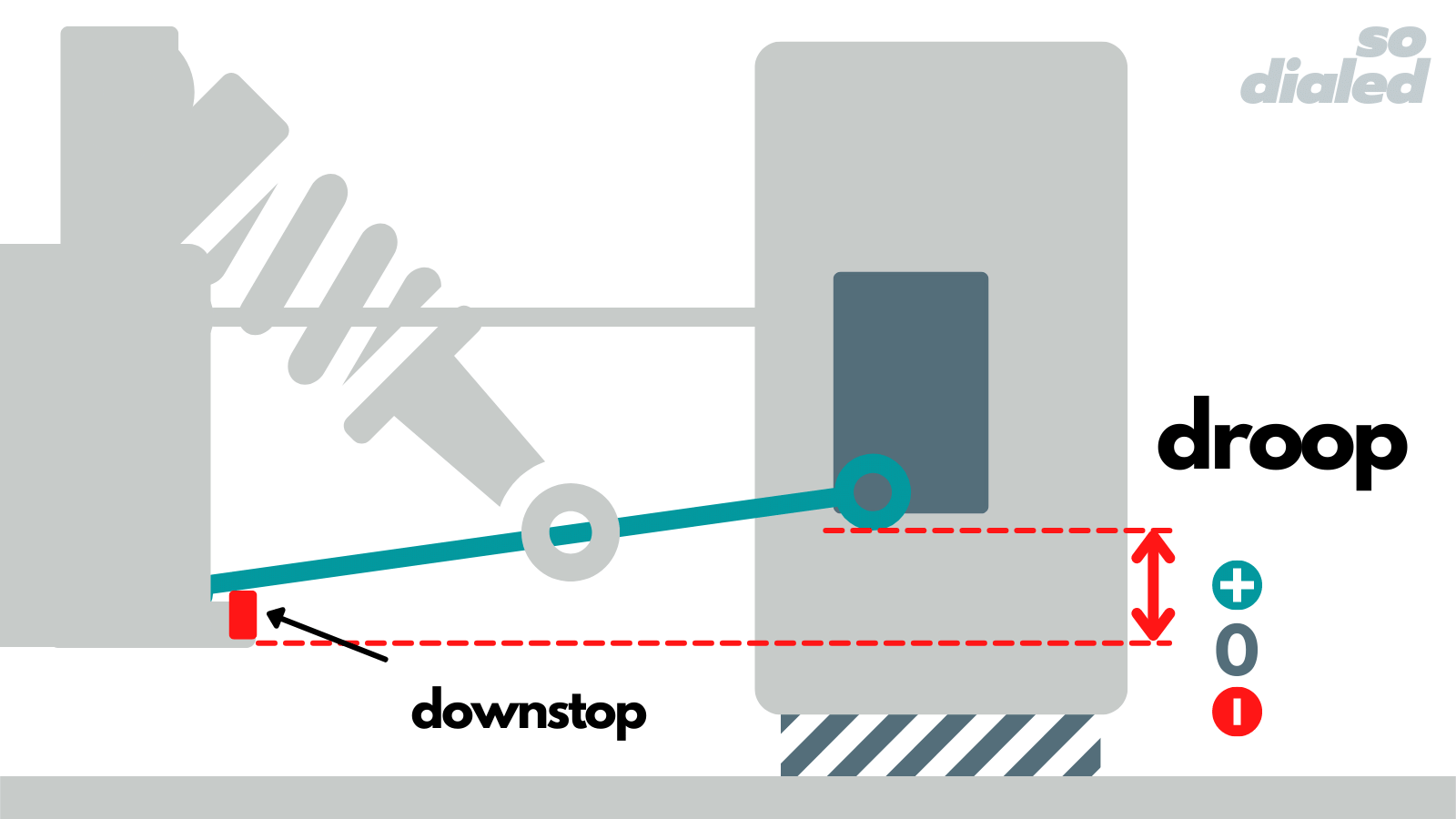 suspension arms definition RC Car Glossary